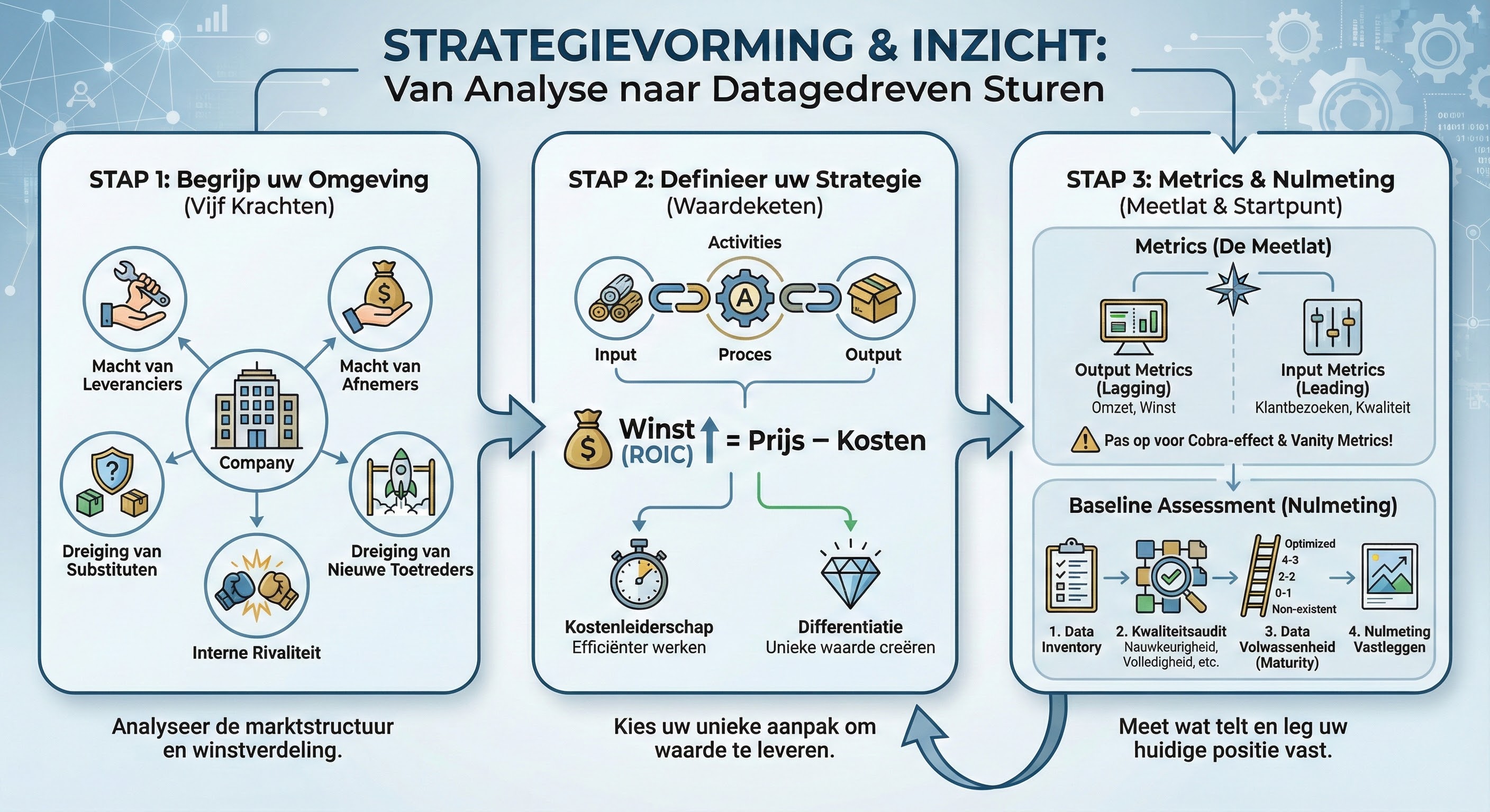 Illustratie voor De kern van strategie: uniek zijn, niet "de beste"